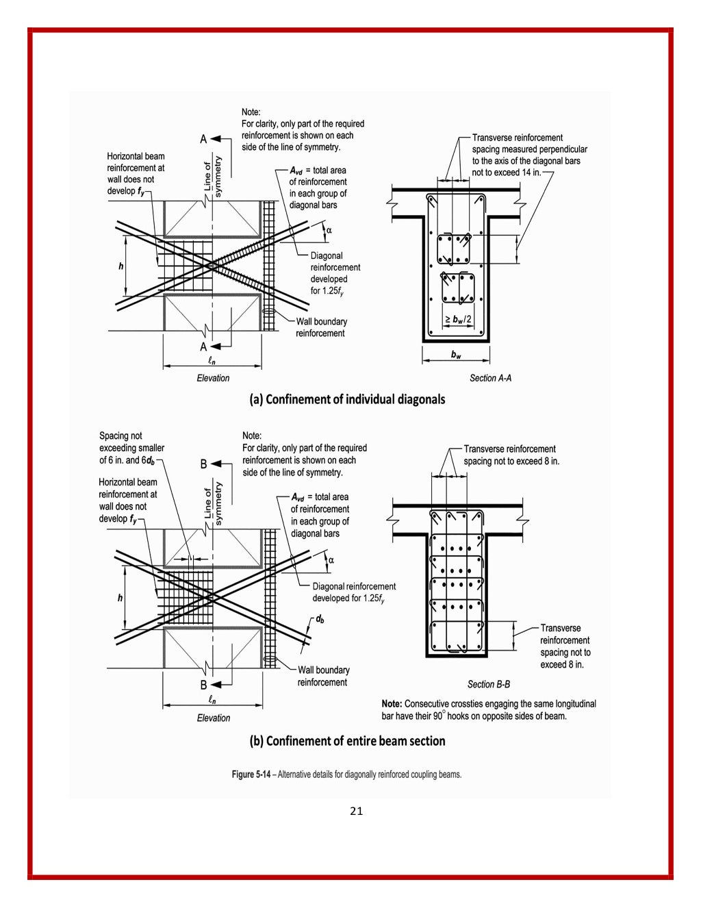 Special shear walls + ordinary shear walls ACI 318 جدران القص ال…