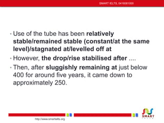 • Use of the tube has been relatively 
stable/remained stable (constant/at the same 
level)/stagnated at/levelled off at 
• However, the drop/rise stabilised after .... 
• Then, after sluggishly remaining at just below 
400 for around five years, it came down to 
approximately 250. 
http://www.smartielts.org 
SMART IELTS, 0416081000 
 