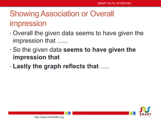 Showing Association or Overall 
impression 
• Overall the given data seems to have given the 
impression that ...... 
• So the given data seems to have given the 
impression that 
• Lastly the graph reflects that ..... 
http://www.smartielts.org 
SMART IELTS, 0416081000 
 