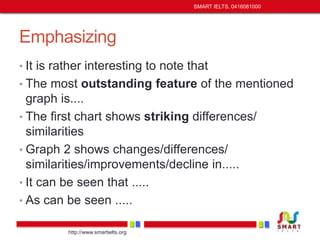 Emphasizing 
• It is rather interesting to note that 
• The most outstanding feature of the mentioned 
graph is.... 
• The first chart shows striking differences/ 
similarities 
• Graph 2 shows changes/differences/ 
similarities/improvements/decline in..... 
• It can be seen that ..... 
• As can be seen ..... 
http://www.smartielts.org 
SMART IELTS, 0416081000 
 