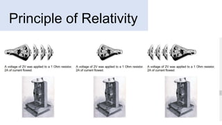 Special Theory of Relativity | PPTX