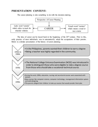 French word “carriere”
which means a road or
race course
Latin word “cararia”
which refers to track for
wheeled vehicles.
PRESENTATION/ CONTENT:
The career planning is also something to do with the decision-making.
The idea of career can be traced back in the beginning of the 20th century. Prior to this,
early practice of most individuals was to automatically adopt the occupations of their parents.
Below is a tabular presentation of the history of career planning;
1950s to
1960s
•In the Philippines, parents wanted their children to earn a degree
•Being a teacher was highly regarded in the community.
1970s
•The National College EntranceExamination (NCEE) was introduced in
order to distinguish those who wereeligible to take a degree course
fromthose who should take a vocational-technicalcourse.
1990s
•During the early 1990s, education, nursing and secretarialcourses were associated with
women.
•New courses like computer science, computer technology, management information system
and web-designing.
•The parents obliged their children to take up courses that would provide them jobs.
Perspective of Career Planning
CAREER
 