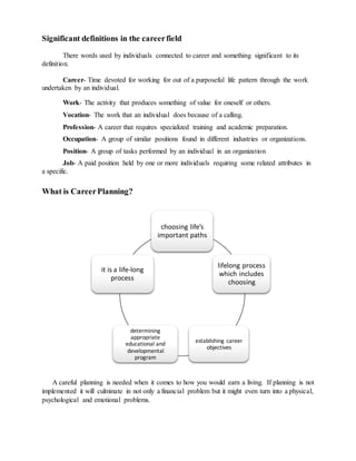 Significant definitions in the careerfield
There words used by individuals connected to career and something significant to its
definition.
Career- Time devoted for working for out of a purposeful life pattern through the work
undertaken by an individual.
Work- The activity that produces something of value for oneself or others.
Vocation- The work that an individual does because of a calling.
Profession- A career that requires specialized training and academic preparation.
Occupation- A group of similar positions found in different industries or organizations.
Position- A group of tasks performed by an individual in an organization
Job- A paid position held by one or more individuals requiring some related attributes in
a specific.
What is CareerPlanning?
A careful planning is needed when it comes to how you would earn a living. If planning is not
implemented it will culminate in not only a financial problem but it might even turn into a physical,
psychological and emotional problems.
choosing life’s
important paths
lifelong process
which includes
choosing
establishing career
objectives
determining
appropriate
educational and
developmental
program
it is a life-long
process
 