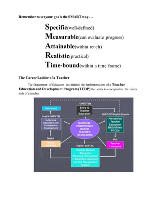Remember to setyour goals the SMART way …
Specific(well-defined)
Measurable(can evaluate progress)
Attainable(within reach)
Realistic(practical)
Time-bound(within a time frame)
The CareerLadder of a Teacher
The Department of Education has initiated the implementation of a Teacher
Education and Development Program(TEDP) that seeks to conceptualize the career
path of a teacher.
 