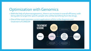 Optimization with Genomics
• With the help of pharmacogenomics, there is an increase in overall efficiency with
being able to target the specific people who will be benefiting from the drugs.
• One of the most common current applications of this is the diagnosis and
treatment of CANCER!
 