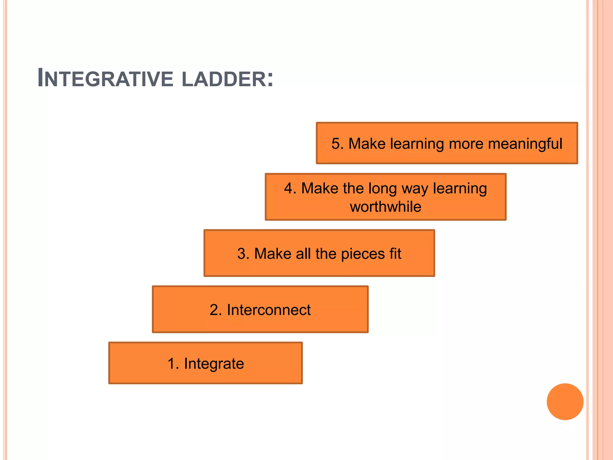 INTEGRATIVE LADDER: 
1. Integrate 
5. Make learning more meaningful 
4. Make the long way learning 
worthwhile 
3. Make all the pieces fit 
2. Interconnect 
 