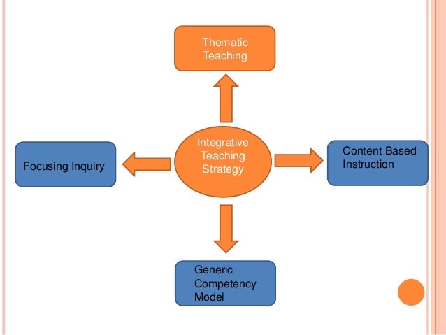 Integrative Teaching Strategies ITS integrative-teaching-strategies-its