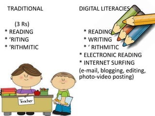 TRADITIONAL DIGITAL LITERACIES
(3 Rs)
* READING * READING
* ‘RITING * WRITING
* ‘RITHMITIC * ‘ RITHMITIC
* ELECTRONIC READING
* INTERNET SURFING
(e-mail, blogging, editing,
photo-video posting)
 
