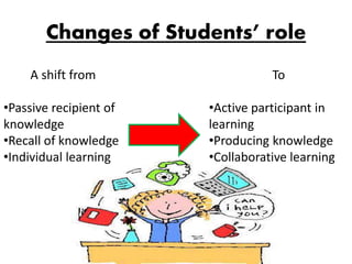 Changes of Students’ role
A shift from
•Passive recipient of
knowledge
•Recall of knowledge
•Individual learning
To
•Active participant in
learning
•Producing knowledge
•Collaborative learning
 