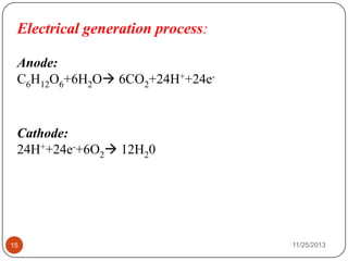 11/25/201315
Electrical generation process:
Anode:
C6H12O6+6H2O 6CO2+24H++24e-
Cathode:
24H++24e-+6O2 12H20
 