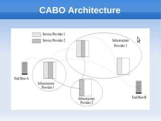 CABO Architecture
 