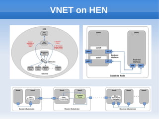 VNET on HEN
 
