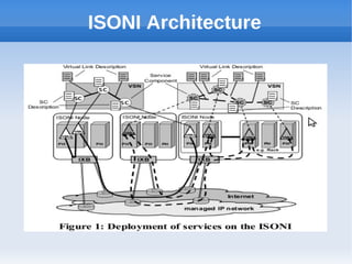 ISONI Architecture
 