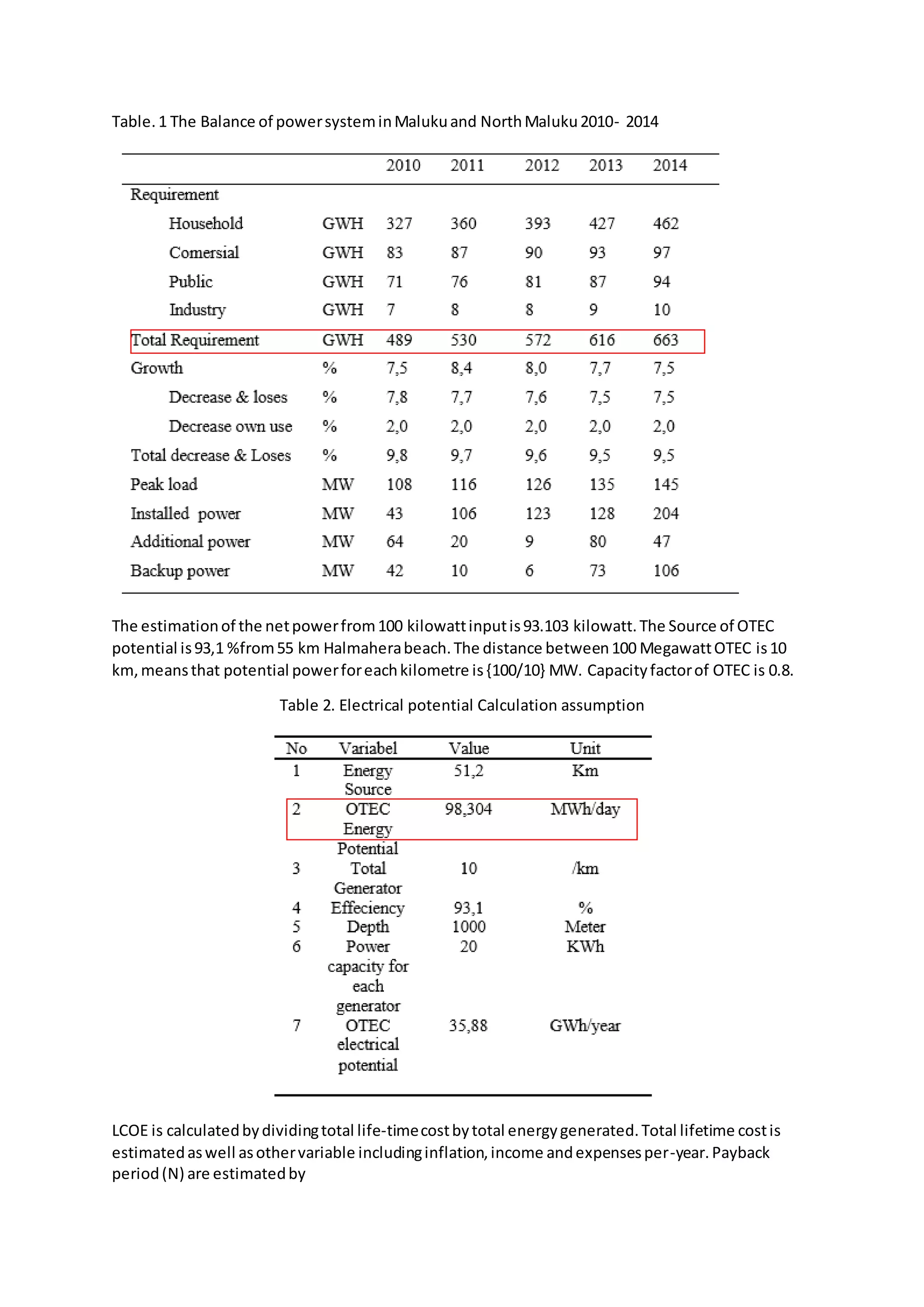 Table.1 The Balance of powersysteminMalukuand NorthMaluku2010- 2014
The estimationof the netpowerfrom100 kilowattinputis93.103 kilowatt.The Source of OTEC
potential is93,1 %from55 km Halmaherabeach.The distance between100 MegawattOTEC is10
km,meansthat potential powerforeachkilometre is{100/10} MW. Capacityfactorof OTEC is 0.8.
Table 2. Electrical potential Calculation assumption
LCOE is calculatedbydividingtotal life-timecostbytotal energygenerated.Total lifetime costis
estimatedaswell asothervariable includinginflation,income andexpensesper-year. Payback
period(N) are estimatedby
 