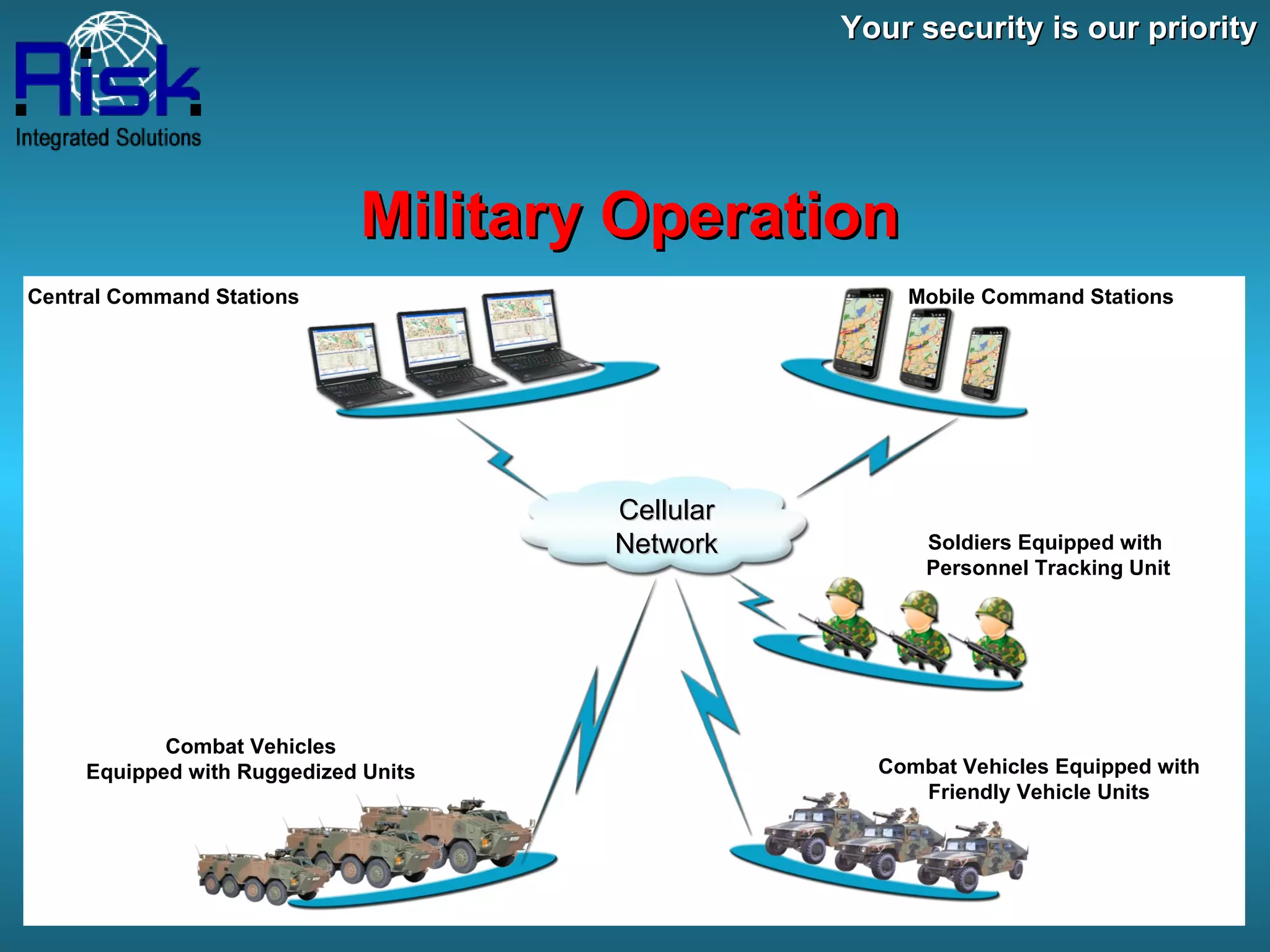 Your security is our priority Military Operation Soldiers Equipped with  Personnel Tracking Unit Central Command Stations Mobile Command Stations Combat Vehicles Equipped with Ruggedized Units Cellular Network Combat Vehicles Equipped with Friendly Vehicle Units 