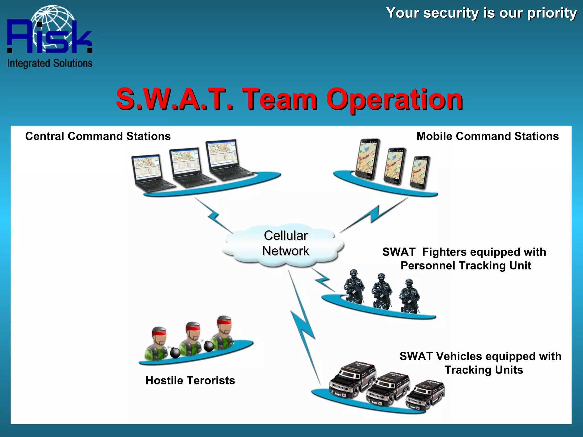 Your security is our priority S.W.A.T. Team Operation SWAT  Fighters equipped with  Personnel Tracking Unit SWAT Vehicles equipped with  Tracking Units Central Command Stations Mobile Command Stations Hostile Terorists Cellular Network 