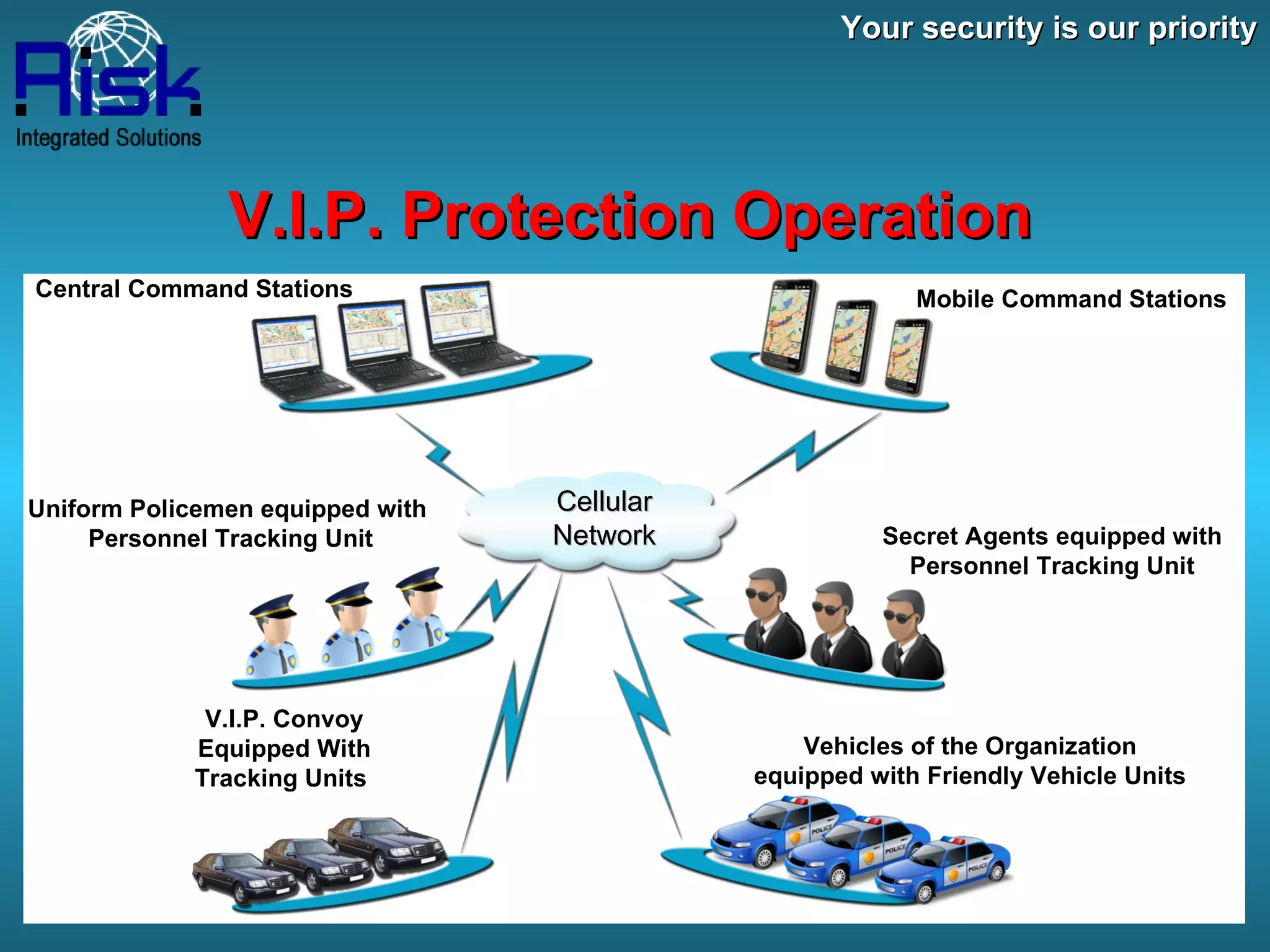 Your security is our priority V.I.P. Protection Operation Secret Agents equipped with Personnel Tracking Unit Central Command Stations Mobile Command Stations V.I.P. Convoy Equipped With Tracking Units  Cellular Network Vehicles of the Organization equipped with Friendly Vehicle Units Uniform Policemen equipped with  Personnel Tracking Unit 