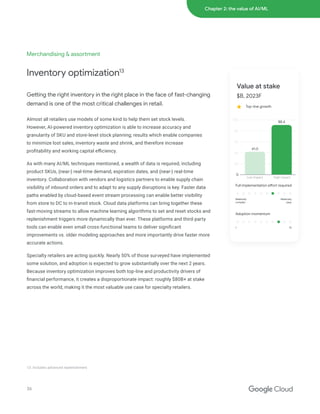 Transforming specialty retail with AI | PDF