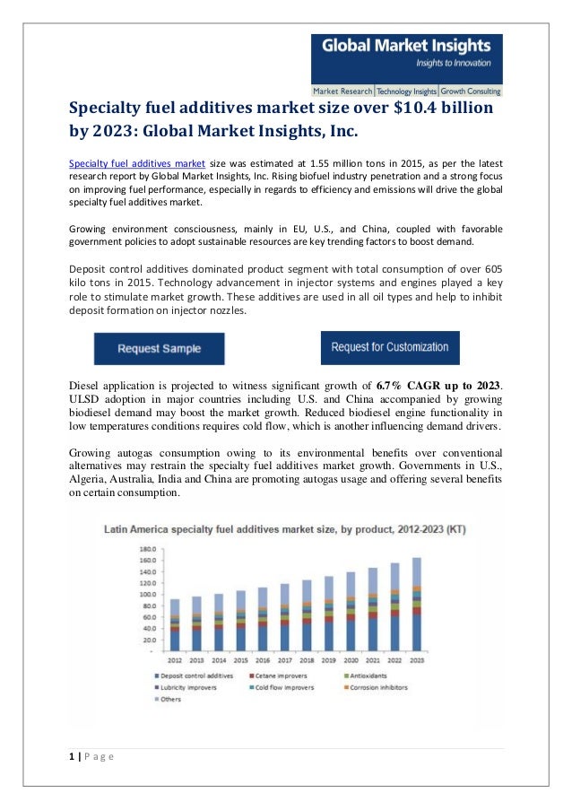 Specialty fuel additives market research pdf