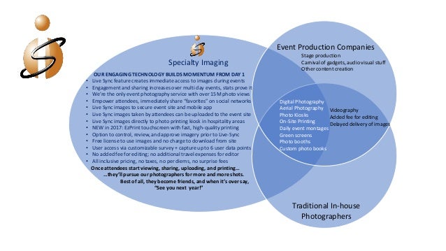 venn diagram our point of difference specialty imaging custom venn diagram
