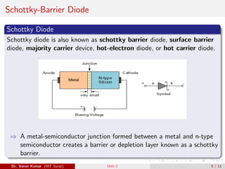 Schottky-Barrier Diode
Schottky Diode
Schottky diode is also known as schottky barrier diode, surface barrier
diode, majority carrier device, hot-electron diode, or hot carrier diode.
⇒ A metal-semiconductor junction formed between a metal and n-type
semiconductor creates a barrier or depletion layer known as a schottky
barrier.
Dr. Varun Kumar (IIIT Surat) Unit 1 5 / 11
 