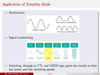 Application of Schottky diode
⇒ Rectification
⇒ Signal conditioning
⇒ Switching, through to TTL and CMOS logic gates due mainly to their
low power and fast switching speeds.
.
Dr. Varun Kumar (IIIT Surat) Unit 1 7 / 11
 