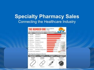 Specialty Pharmacy Sales
Connecting the Healthcare Industry
800-848-7240www.maximedrx.com
 