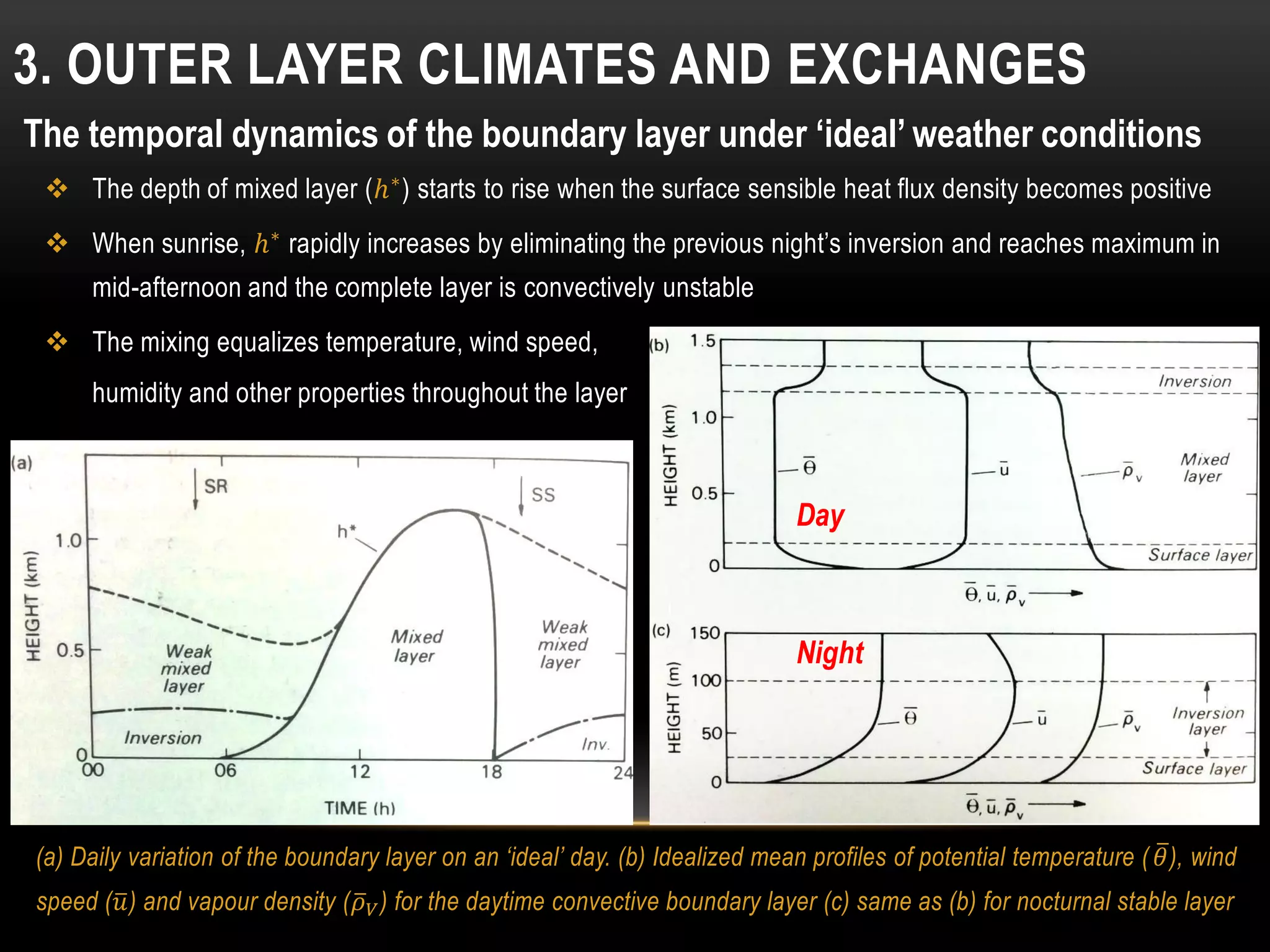 Physical Basis Of Boundary Layer Pdf