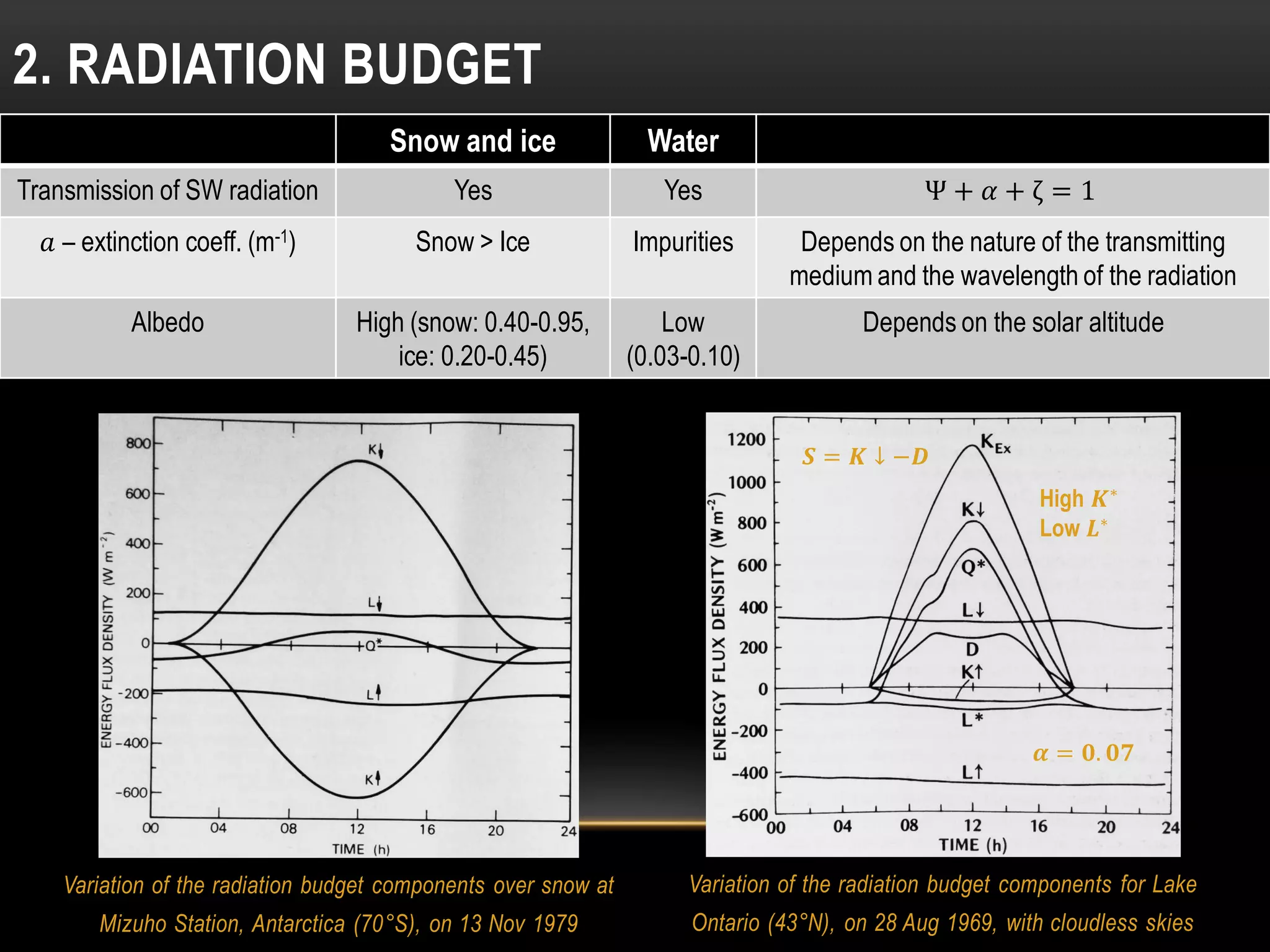 Variation of the radiation budget components over snow at
Mizuho Station, Antarctica (70°S), on 13 Nov 1979
2. RADIATION BUDGET
Snow and ice Water
Transmission of SW radiation Yes Yes Ψ + 𝛼 + ζ = 1
𝑎 – extinction coeff. (m-1) Snow > Ice Impurities Depends on the nature of the transmitting
medium and the wavelength of the radiation
Albedo High (snow: 0.40-0.95,
ice: 0.20-0.45)
Low
(0.03-0.10)
Depends on the solar altitude
,z
Variation of the radiation budget components for Lake
Ontario (43°N), on 28 Aug 1969, with cloudless skies
𝜶 = 𝟎. 𝟎𝟕
High 𝑲∗
Low 𝑳∗
𝑺 = 𝑲 ↓ −𝑫
 