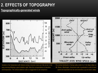 Climates of Non-uniform Terrain | PDF
