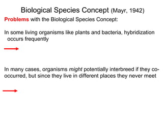 Problems  with the Biological Species Concept: In some living organisms like plants and bacteria, hybridization  occurs frequently In many cases, organisms  might  potentially interbreed if they co-occurred, but since they live in different places they never meet Biological Species Concept  (Mayr, 1942)‏ 