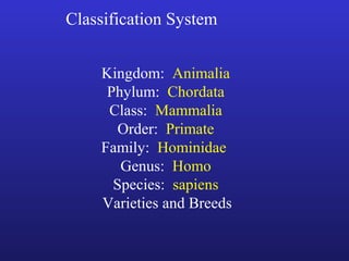 Classification System


    Kingdom: Animalia
     Phylum: Chordata
     Class: Mammalia
       Order: Primate
    Family: Hominidae
       Genus: Homo
      Species: sapiens
    Varieties and Breeds
 