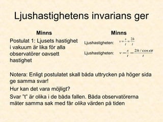 Ljushastighetens invarians ger
Minns
Postulat 1: Ljusets hastighet
i vakuum är lika för alla
observatörer oavsett
hastighet
Minns
Notera: Enligt postulatet skall båda uttrycken på höger sida
ge samma svar!
Hur kan det vara möjligt?
Svar ”t” är olika i de båda fallen. Båda observatörerna
mäter samma sak med får olika värden på tiden
Ljushastigheten:
Ljushastigheten:
t
h
t
s
v
αcos/2
==
t
h
t
s
v
2
==
 