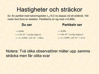 Hastigheter och sträckor
Du ser Partikeln ser
Notera: Två olika observatörer mäter upp samma
sträcka men får olika svar
Ex: En partikel med halveringstiden t1/2=5,0 ns skapas vid ett strålmål. 100
meter bort finns en detektor. Partiklarna rör sig med v=0,999c.
mcvts
tidigareenligtst
cv
1001034,3999,0
)(1034,3
999,0
7
7
=⋅⋅==
⋅≈
=
−
−
mcvts
tidigareenligtst
cv
5,41049,1999,0
)(1049,1
999,0
8
8
≈⋅⋅==
⋅≈
=
−
−
 