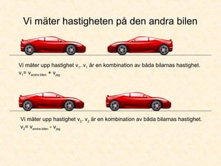 Vi mäter hastigheten på den andra bilen
Vi mäter upp hastighet v1. v1 är en kombination av båda bilarnas hastighet.
v1= vandra bilen + vjag
Vi mäter upp hastighet v2. v2 är en kombination av båda bilarnas hastighet.
v2= vandra bilen - vjag
 