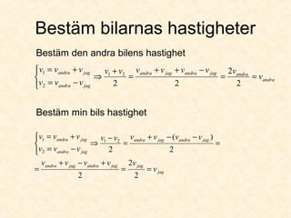 Bestäm bilarnas hastigheter
andra
andrajagandrajagandra
jagandra
jagandra
v
vvvvvvv
vvv
vvv
==
−++
=
+
⇒



−=
+=
2
2
22
21
2
1
jag
jagjagandrajagandra
jagandrajagandra
jagandra
jagandra
v
vvvvv
vvvvvv
vvv
vvv
==
+−+
=
=
−−+
=
−
⇒



−=
+=
2
2
2
2
)(
2
21
2
1
Bestäm den andra bilens hastighet
Bestäm min bils hastighet
 