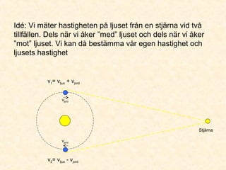 Idé: Vi mäter hastigheten på ljuset från en stjärna vid två
tillfällen. Dels när vi åker ”med” ljuset och dels när vi åker
”mot” ljuset. Vi kan då bestämma vår egen hastighet och
ljusets hastighet
vjord
vjord
Stjärna
v1= vljus + vjord
v2= vljus - vjord
 