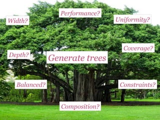 Generate treesDepth?
Width?
Balanced?
Coverage?
Composition?
Uniformity?
Constraints?
Performance?
 