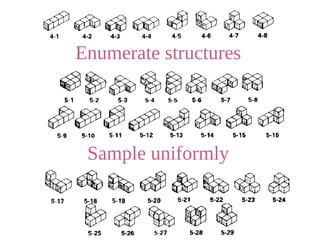 Enumerate structures
Sample uniformly
 