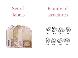 Set of
labels
Family of
structures
 