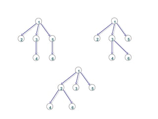 2
1
3
4
5
6
2
1
3
4
5
6
2
1
3
4
5
6
 