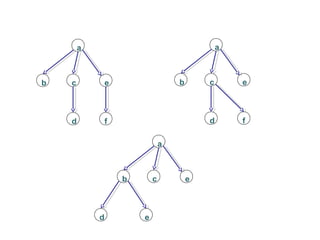 b
a
c
d
e
f
b
a
c
d
e
f
b
a
c
d
e
e
 