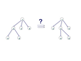 2
1
3
4
5
6
2
1
3
4
5
6
 