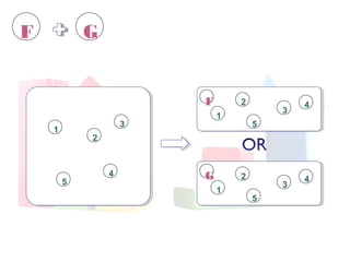 F
1
G
2
3
4
5
F
1
2
3
4
5
G
1
2
3
4
5
 