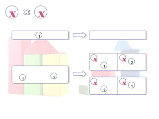 X
1
X
X
1
X
1
2
2
X
2
X 1
 