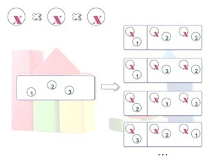 X
1
X
X
1
X
2
2
3
X
X 3
X
1
X 3
X 2
X
2
X 1
X 3
X
3
X 2
X 1
 