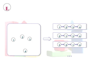 L
1
2
3
4
1 2 3 4
2 1 3 4
3 2 1 4
 