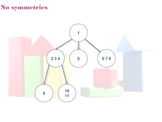 2 3 4
1
5
9
6 7 8
10
11
No symmetries
 