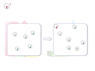 F '
1
2
3
4
5
F
1
2
3
4
5
 