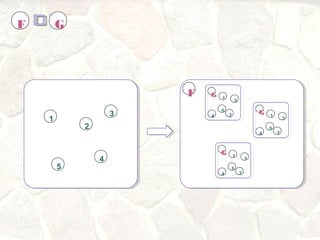 GF
1
2
3
4
5
F G
4
1
3
2
5 G
4
1
3
2
5
G
4
1
3
2
5
 